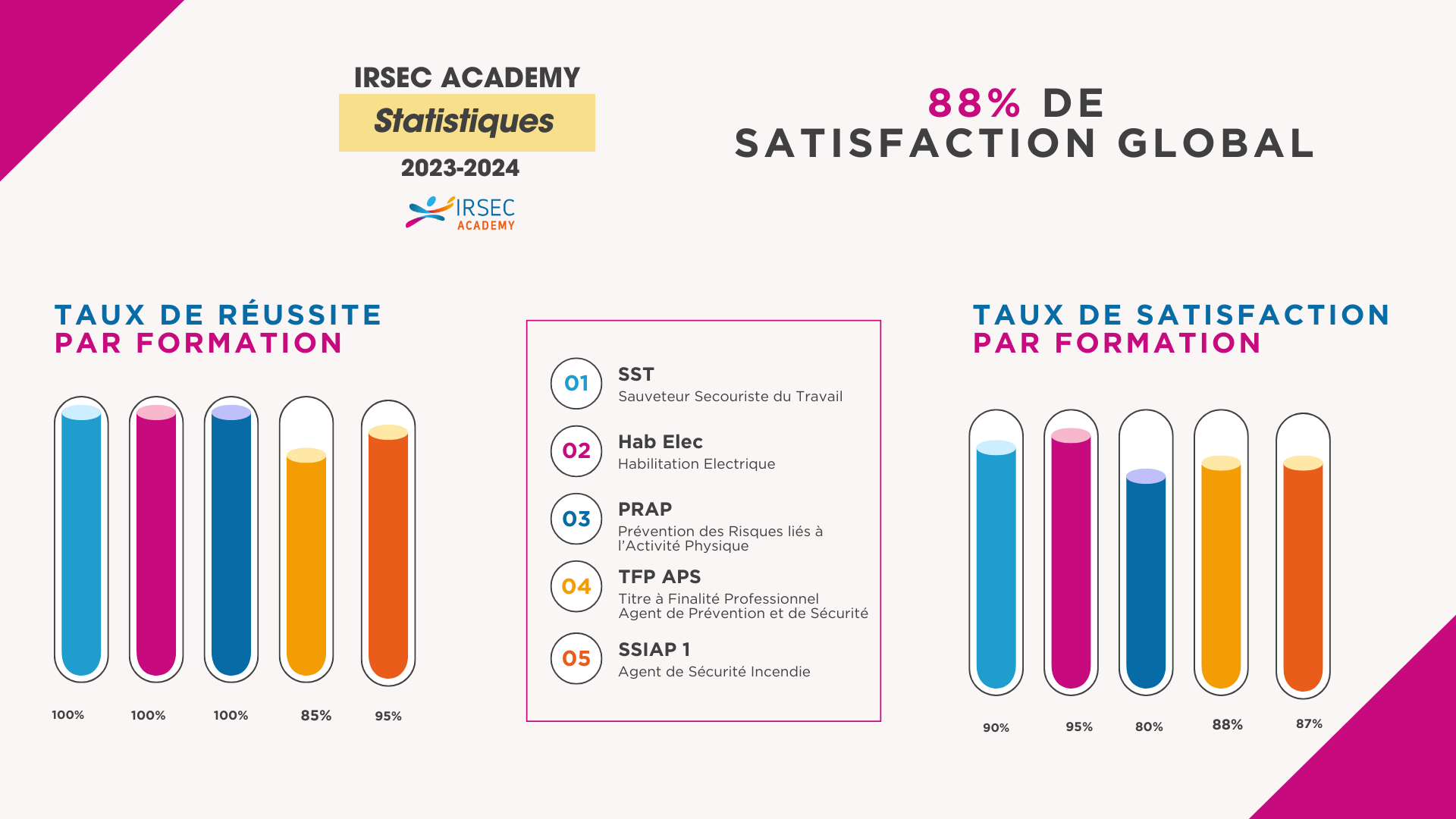 IRSEC ACADEMY.png